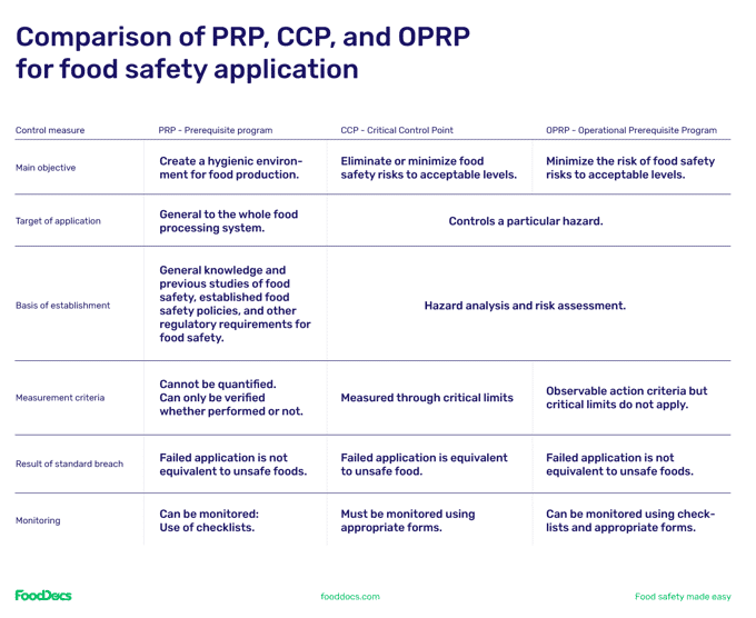 prerequisite-of-haccp-what-are-prerequisite-programs